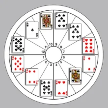 آموزش فال پاسور